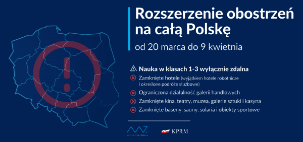 Nauczanie zdalne w klasach I-III